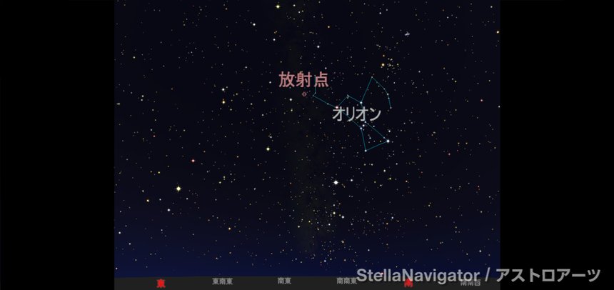 オリオン座流星群の放射点