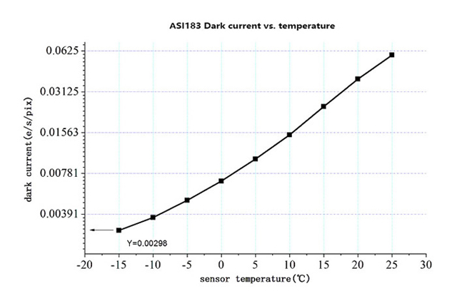 ZWO ASI183MC Pro カラー 冷却モデル