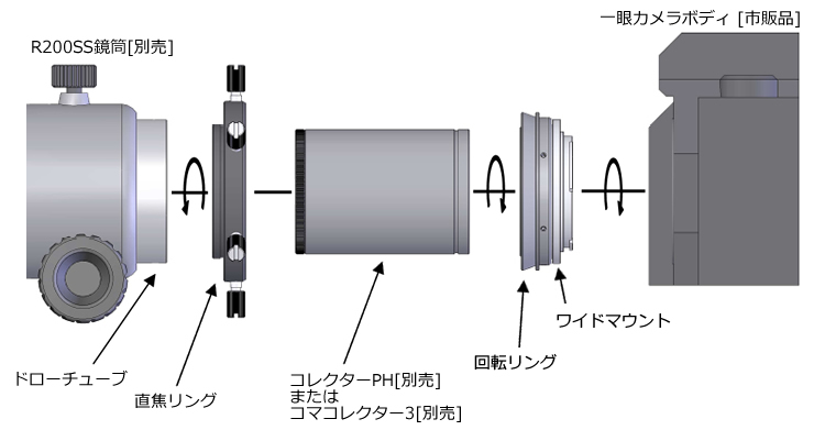 ビクセン 直焦ワイドアダプター60DX