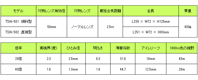 KOWAスポッティングスコープ TSN-502 直視型