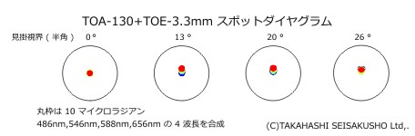 タカハシ アイピースTOEシリーズ