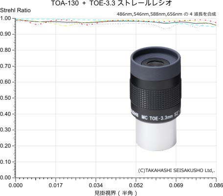 タカハシ アイピース OR 9mm (品)