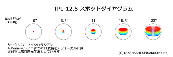 タカハシ アイピース OR 9mm (品)