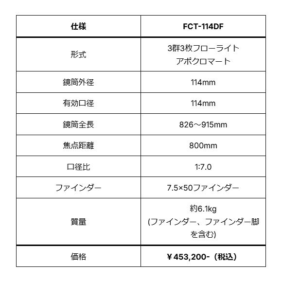 FCT-114DF 主な仕様