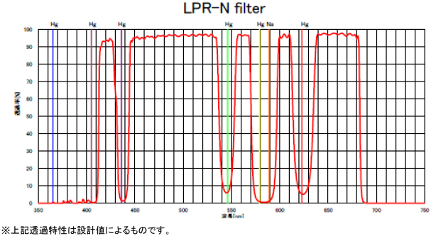 サイトロンジャパン LPR-Nフィルター 48mm