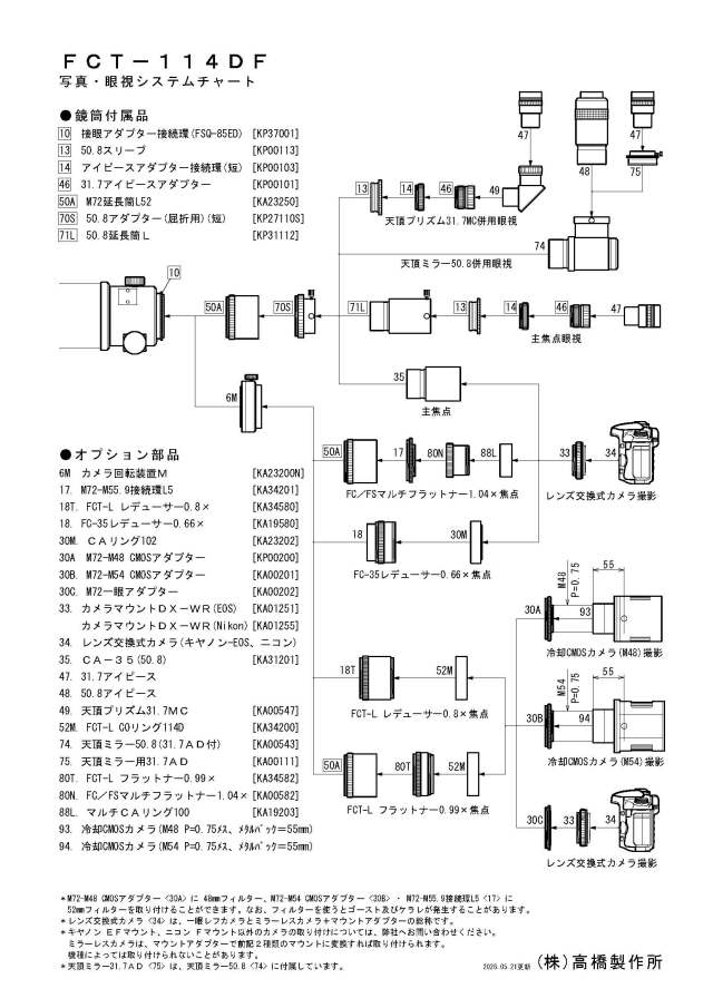 FCT-114DF システムチャート