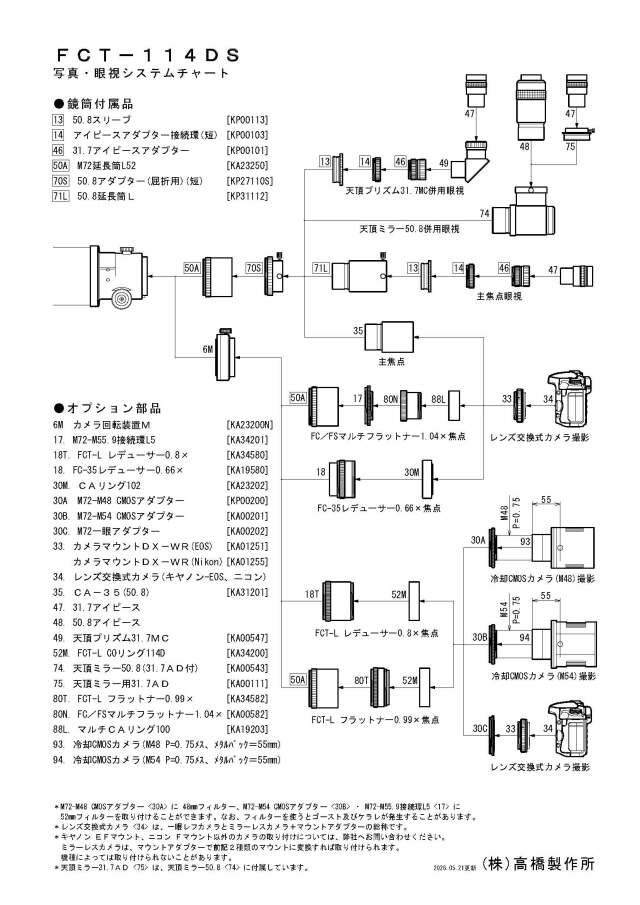 FCT-114DS システムチャート