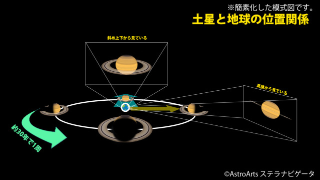 土星の環の変化